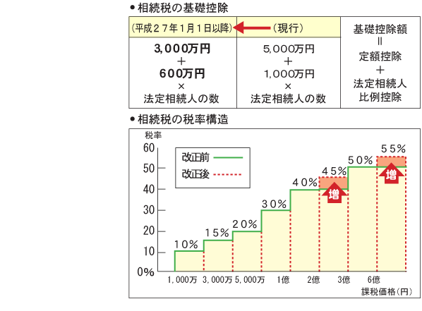 富裕層への課税強化