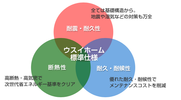 標準仕様